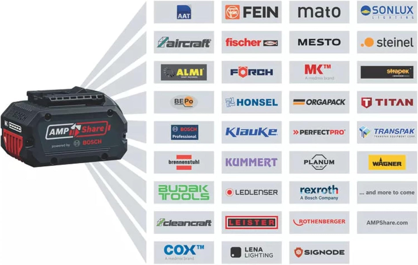 Lawn mower 18V GRA 18V2-46 (machine only) | 06008C8000 - Bosch