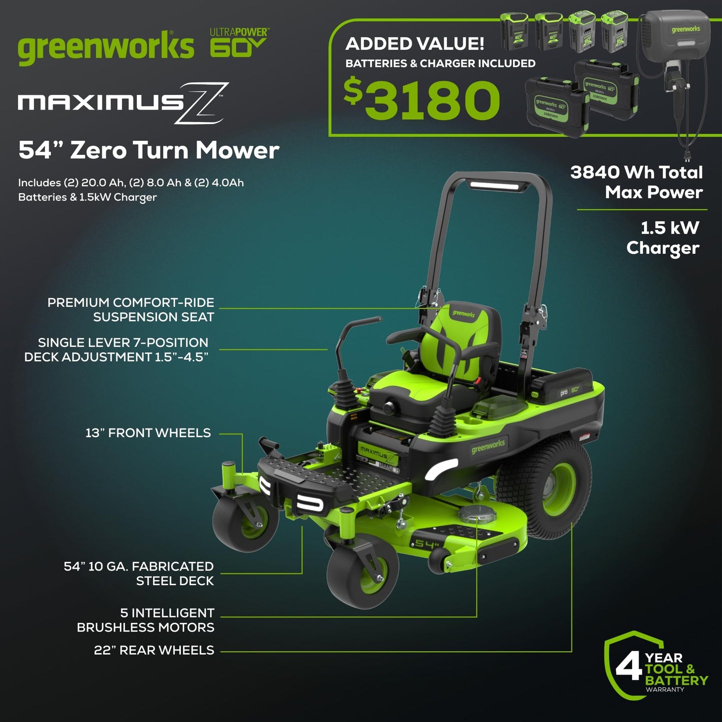 Greenworks 60V 60" Zero Turn, (2) 20.0Ah + (4) 10.0Ah Batteries + Wall Charger