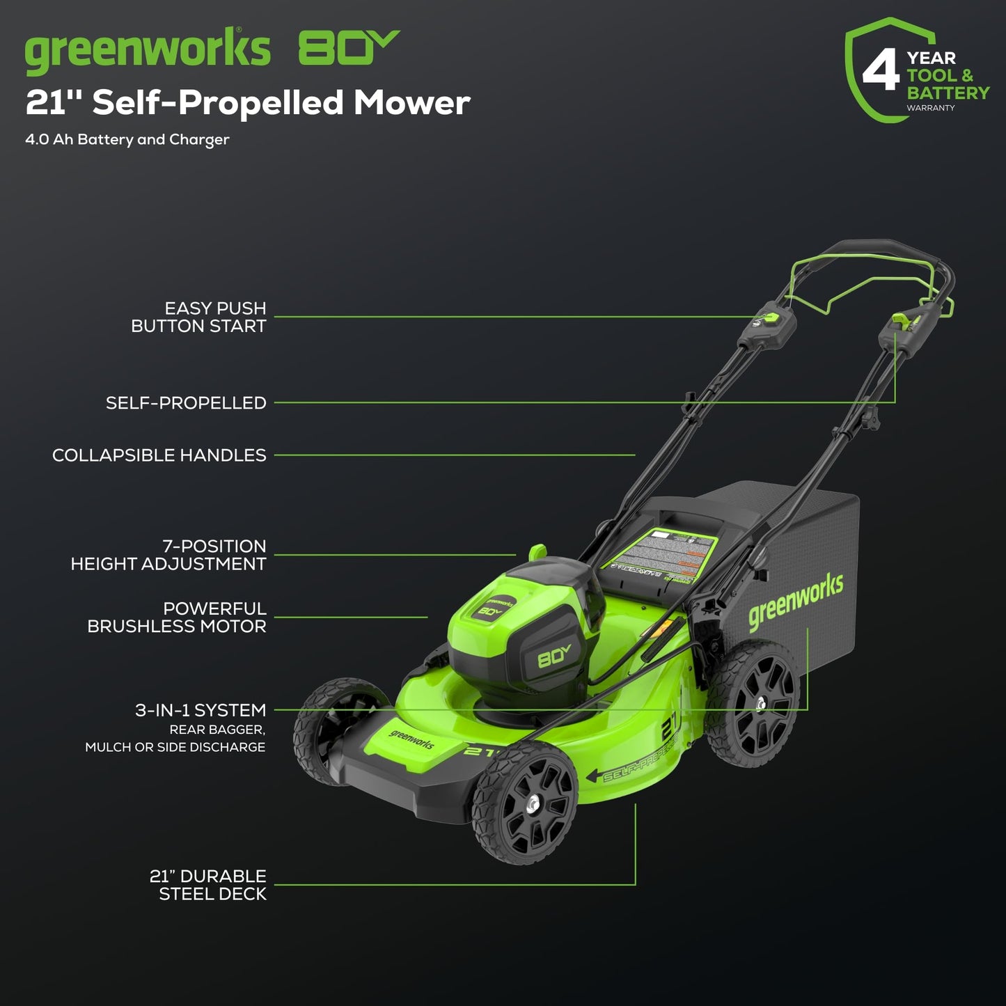 Greenworks 80V 25" Brushless Cordless (Self-Propelled) Dual Blade Lawn Mower (LED Headlight + Aluminum Handles), 4.0Ah Battery and Rapid Charger Included