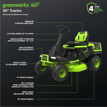 Greenworks 60V 60" Zero Turn, (2) 20.0Ah + (4) 10.0Ah Batteries + Wall Charger