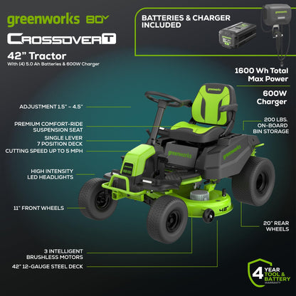 Greenworks 80V 42" CROSSOVERZ Zero Turn Lawn Mower, (4) 5.0Ah Batteries and (600W) Plug in Charger