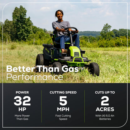 Greenworks 80V 42" CROSSOVERZ Zero Turn Lawn Mower, (4) 5.0Ah Batteries and (600W) Plug in Charger