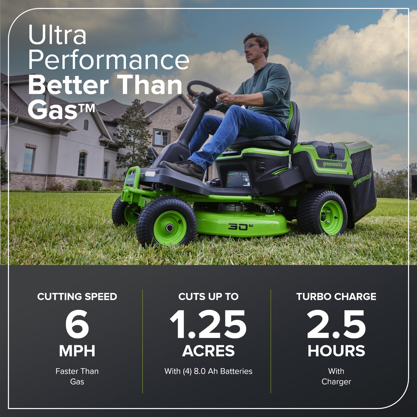 Greenworks 60V 60" Zero Turn, (2) 20.0Ah + (4) 10.0Ah Batteries + Wall Charger